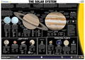 Educational poster of the solar system with planetary illustrations and labels.