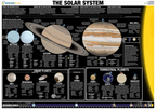 Educational poster of the solar system with planetary illustrations and labels.