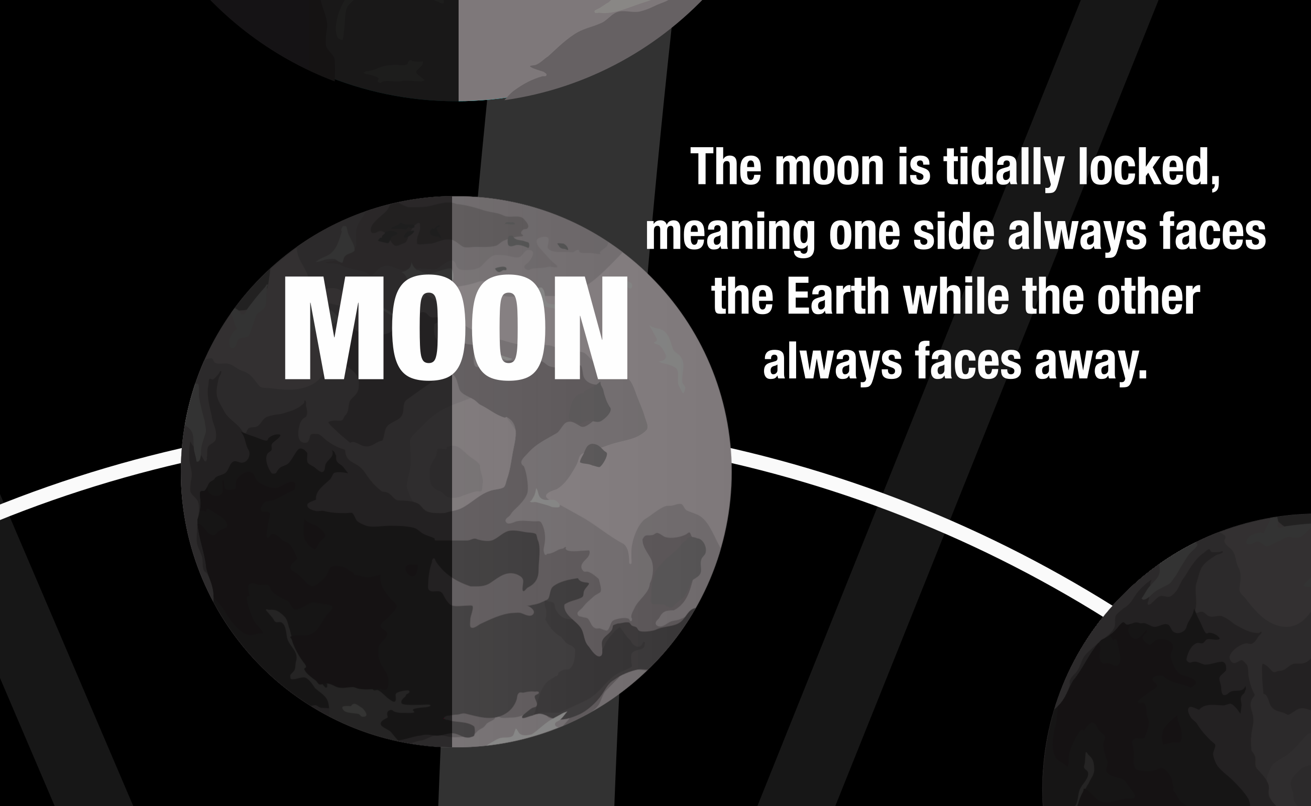 Lunar Phases, Cycle | Classroom Decoration, Wall Poster | Level 2