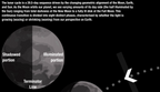 Lunar Phases, Cycle | Classroom Decoration, Wall Poster | Level 3 (Digital Download)