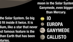 Solar System, Planets | Classroom Decoration, Wall Poster | Level 2 (Digital Download)
