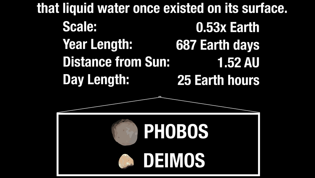 Solar System, Planets | Classroom Decoration, Wall Poster | Level 3 (Digital Download)